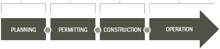 Timeline